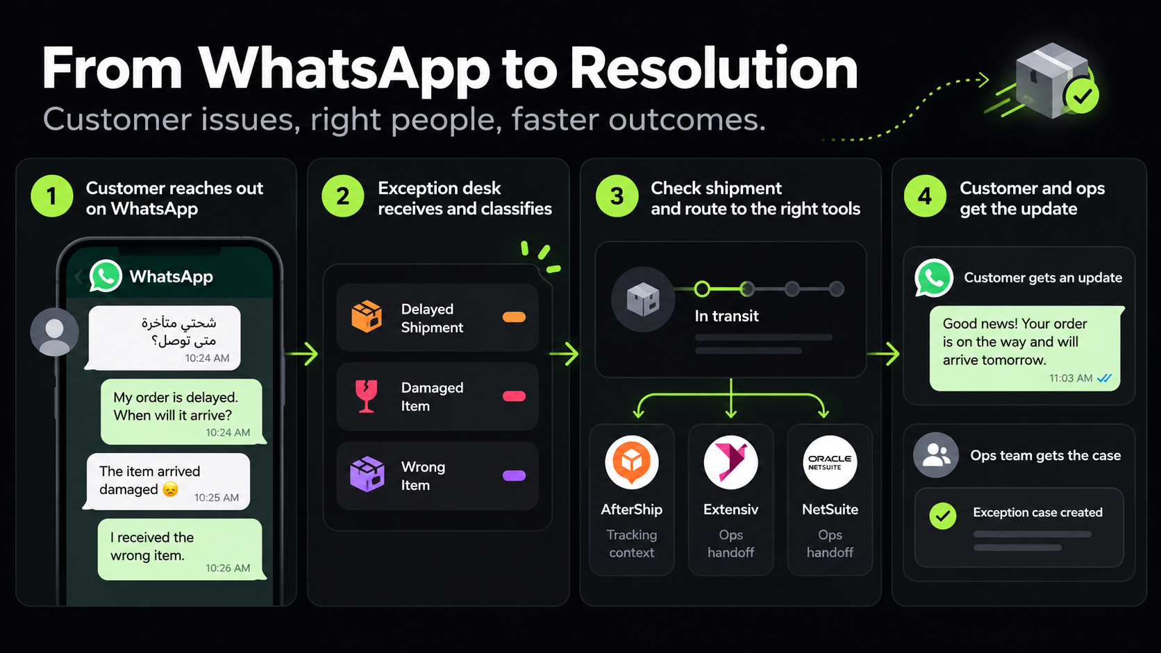 WhatsApp Shipment Exception Desk