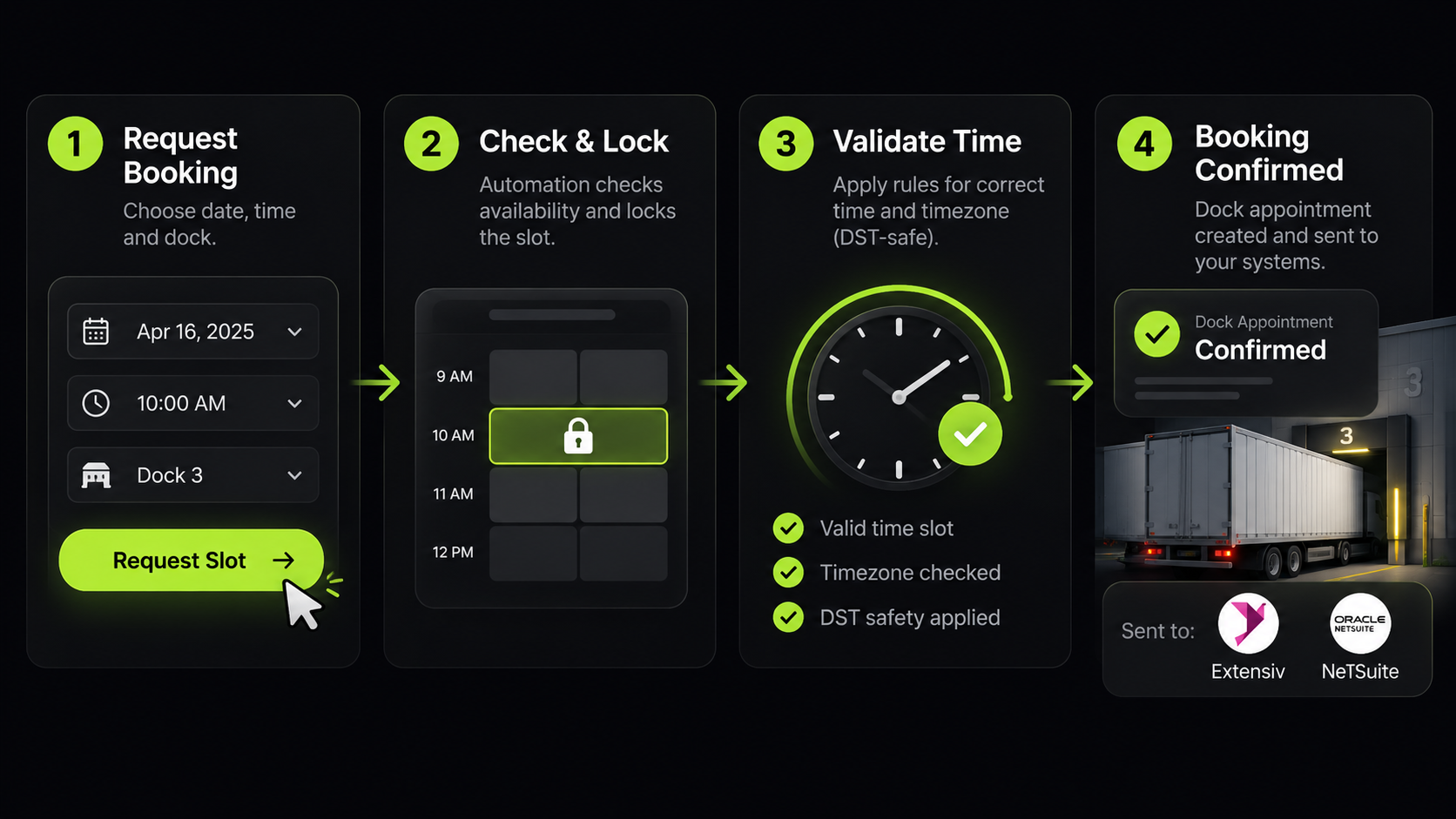 Double-Booking-Safe Dock Scheduling — case study visual