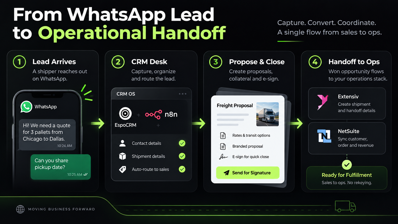 3PL Sales-Ops Desk on a CRM OS — case study visual