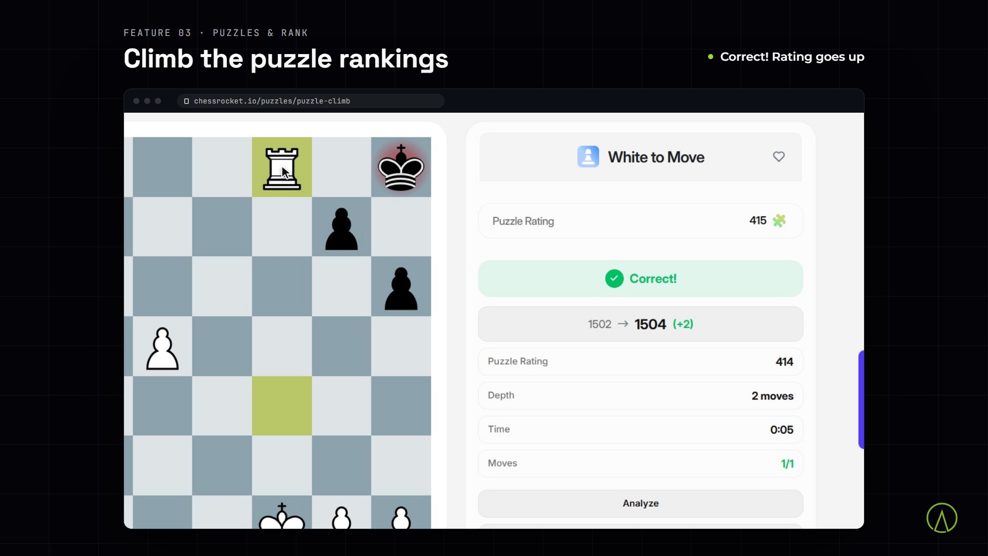 Chess Rocket screens: Lichess play, Stockfish analysis and the puzzle rankings