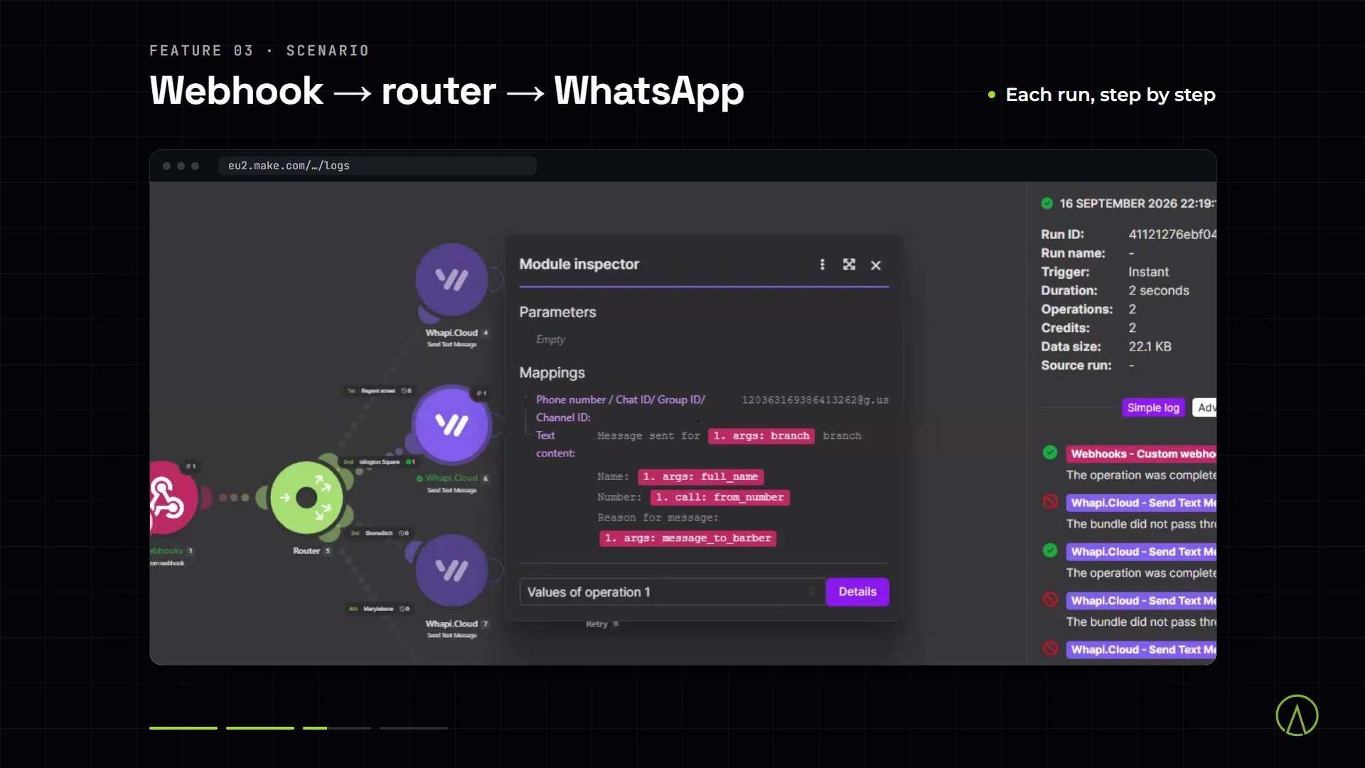 Voice AI screens: Retell call history, the Make scenario run and the Twilio SIP trunk